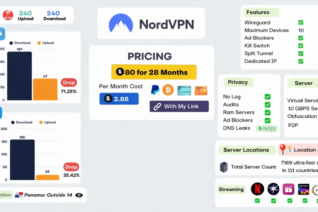NordVPN