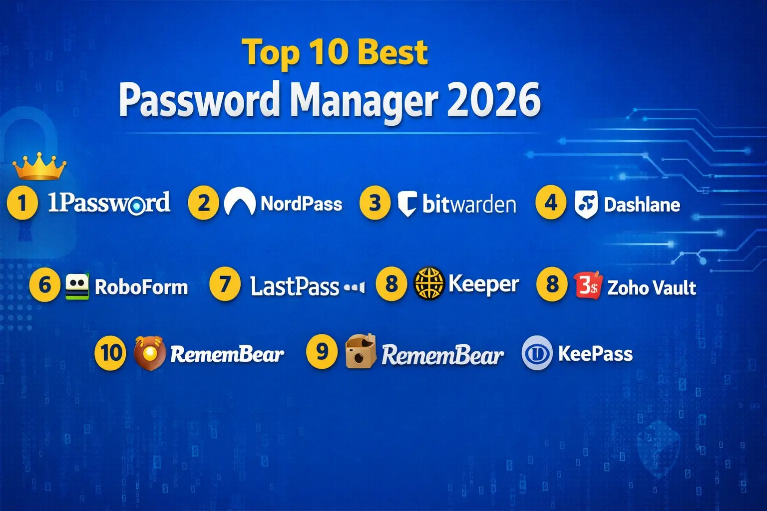 Top 10 Best Password Manager 2026